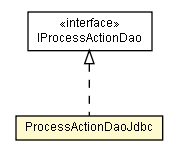 Package class diagram package ProcessActionDaoJdbc