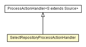 Package class diagram package SelectRepositoryProcessActionHandler