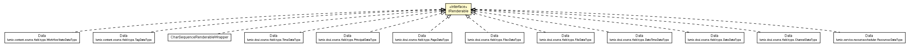 Package class diagram package IRenderable