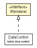 Package class diagram package IRenderer