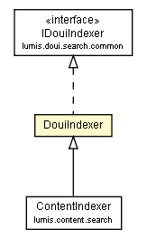 Package class diagram package DouiIndexer