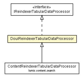 Package class diagram package DouiReindexerTabularDataProcessor