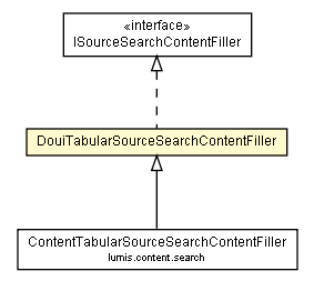 Package class diagram package DouiTabularSourceSearchContentFiller