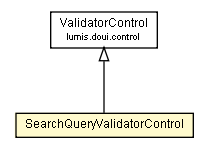 Package class diagram package SearchQueryValidatorControl