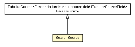 Package class diagram package SearchSource