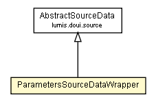 Package class diagram package ParametersSourceDataWrapper