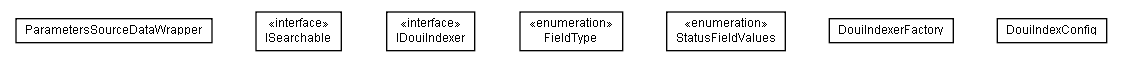 Package class diagram package lumis.doui.search.common