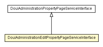 Package class diagram package DouiAdministrationEditPropertyPageServiceInterface