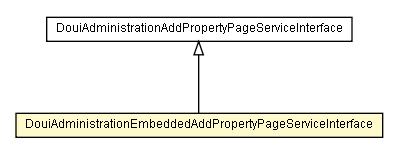 Package class diagram package DouiAdministrationEmbeddedAddPropertyPageServiceInterface