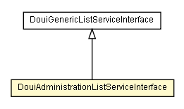 Package class diagram package DouiAdministrationListServiceInterface