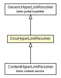 Package class diagram package DouiHyperLinkResolver