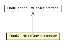 Package class diagram package DouiQuickListServiceInterface