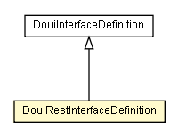 Package class diagram package DouiRestInterfaceDefinition