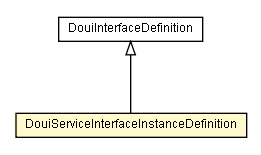 Package class diagram package DouiServiceInterfaceInstanceDefinition