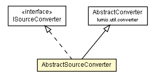 Package class diagram package AbstractSourceConverter