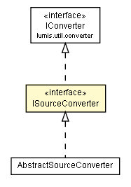 Package class diagram package ISourceConverter