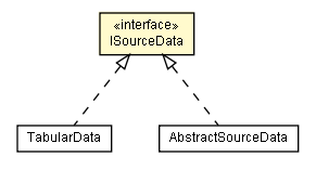 Package class diagram package ISourceData