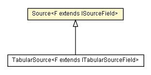 Package class diagram package Source