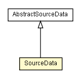 Package class diagram package SourceData