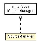 Package class diagram package SourceManager