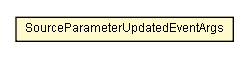 Package class diagram package SourceParameterUpdatedEventArgs