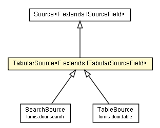 Package class diagram package TabularSource