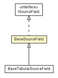 Package class diagram package BaseSourceField