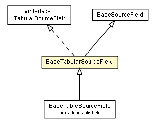 Package class diagram package BaseTabularSourceField