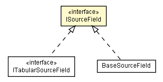 Package class diagram package ISourceField