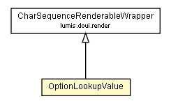 Package class diagram package OptionLookupValue