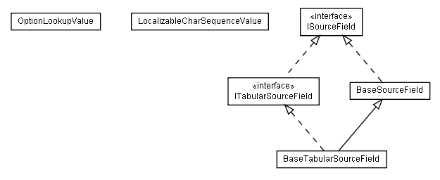 Package class diagram package lumis.doui.source.field