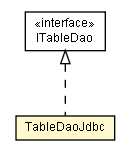 Package class diagram package TableDaoJdbc