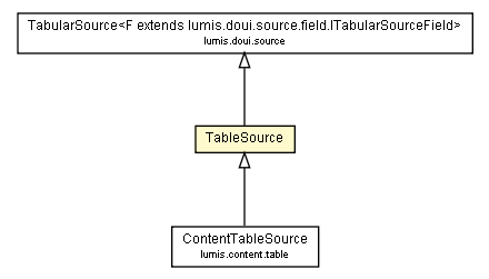 Package class diagram package TableSource