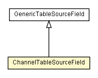 Package class diagram package ChannelTableSourceField