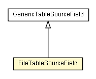 Package class diagram package FileTableSourceField