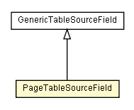 Package class diagram package PageTableSourceField