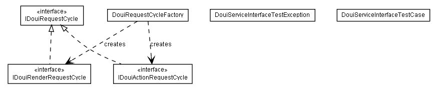 Package class diagram package lumis.lptf.doui.serviceinterface