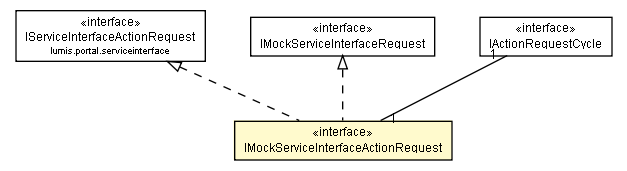 Package class diagram package IMockServiceInterfaceActionRequest