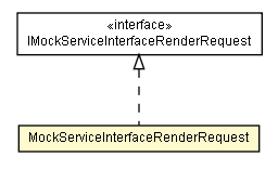 Package class diagram package MockServiceInterfaceRenderRequest