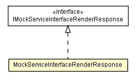 Package class diagram package MockServiceInterfaceRenderResponse