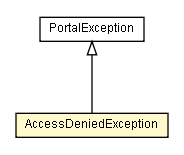 Package class diagram package AccessDeniedException