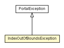 Package class diagram package IndexOutOfBoundsException