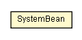 Package class diagram package PortalConfiguration.SystemBean