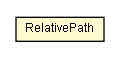 Package class diagram package PortalContext.RelativePath