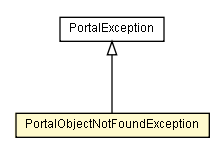 Package class diagram package PortalObjectNotFoundException