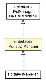 Package class diagram package IPortalAclManager