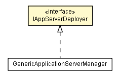 Package class diagram package IAppServerDeployer