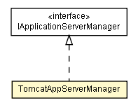 Package class diagram package TomcatAppServerManager