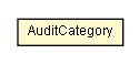 Package class diagram package AuditCategory
