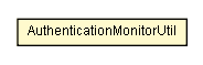Package class diagram package AuthenticationMonitorUtil